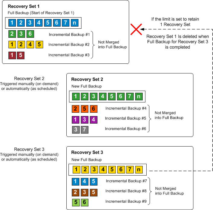 Arcserve UDP Agent for Windows User Guide 6.0